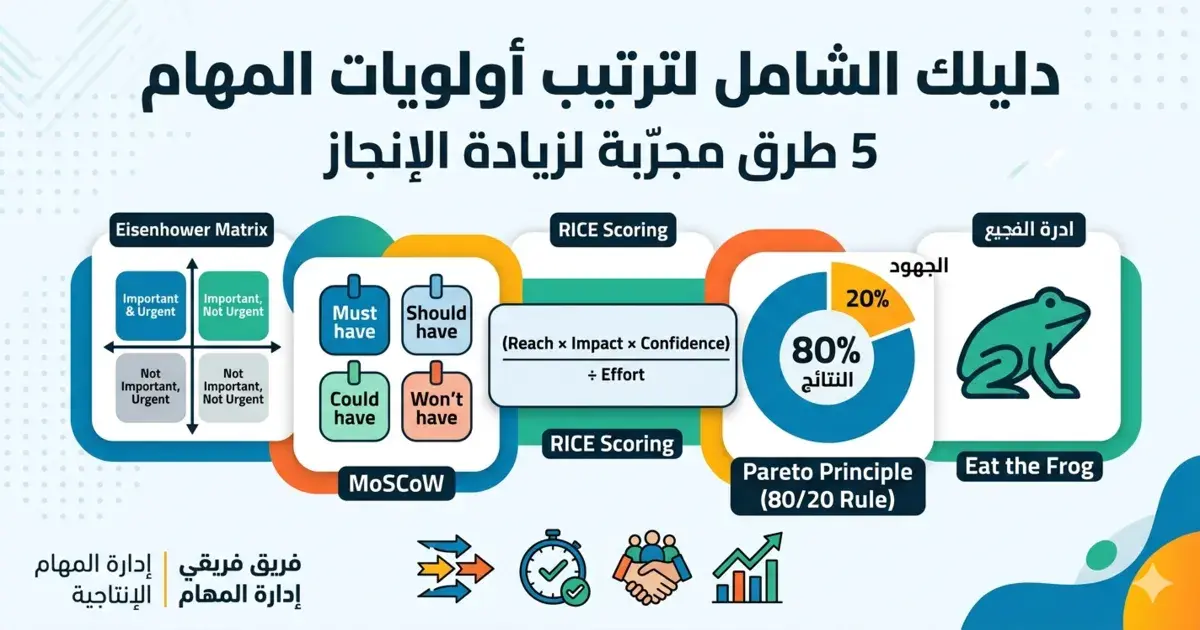 ترتيب الأولويات: 5 طرق فعّالة لتحديد المهم أولاً